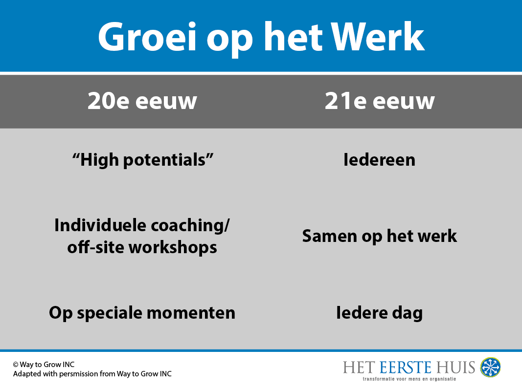 groei op het werk (1) groei op het werk
