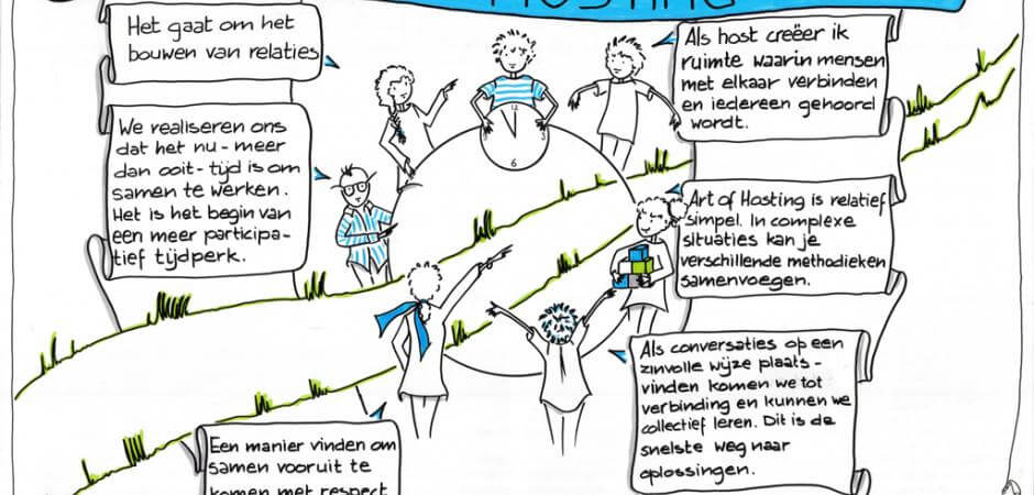 Art of hosting visual website (1)