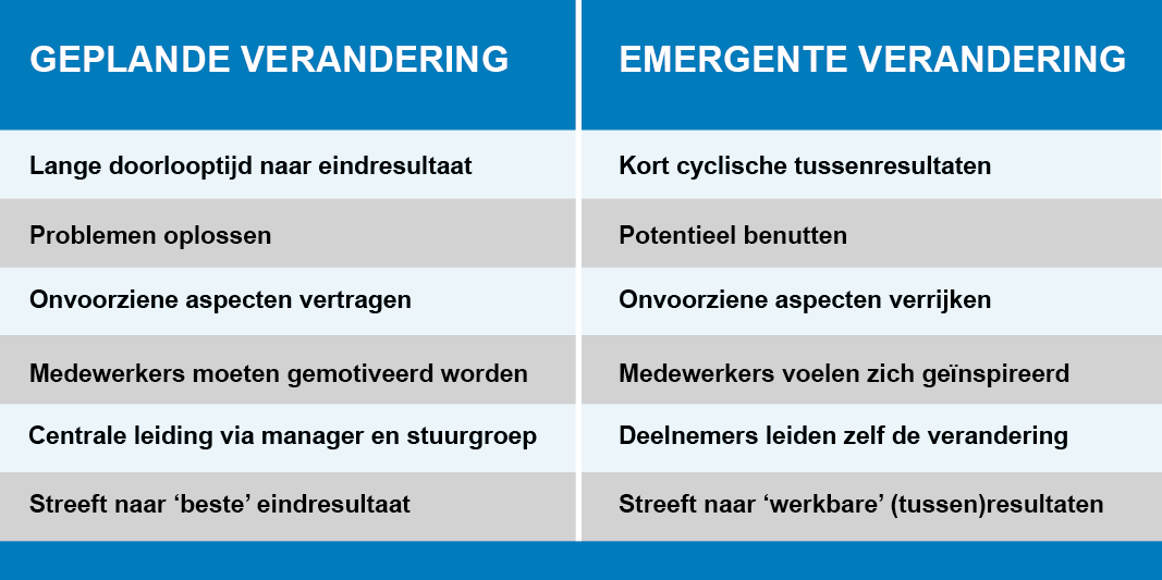 plan van aanpak versus emergent veranderen (1)