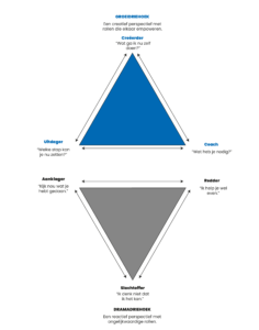 van dramadriehoek naar groeidriehoek