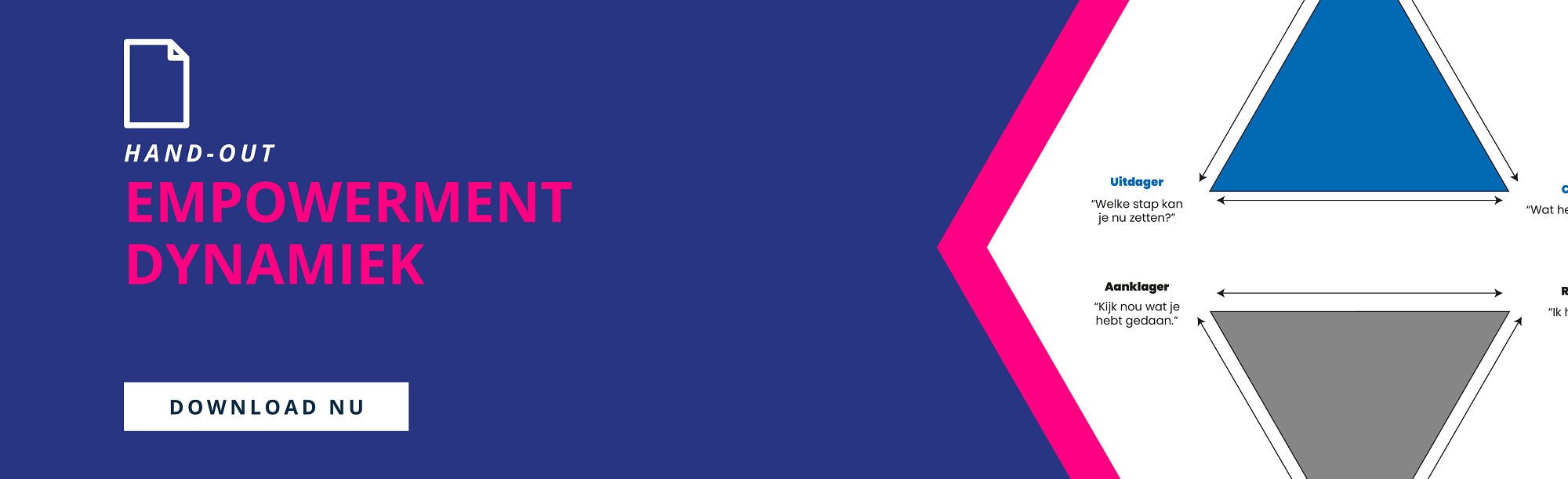 empowerment dynamiek