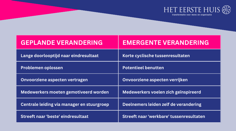 veranderaanpak gepland vs emergent 
