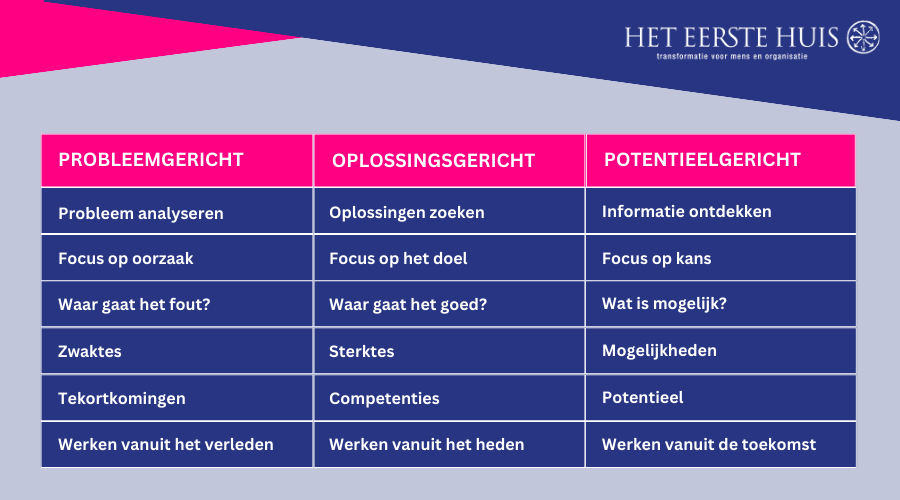 oplossingsgericht werken